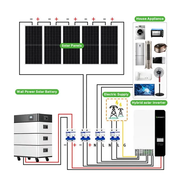 Komplettset Solar Home Power System